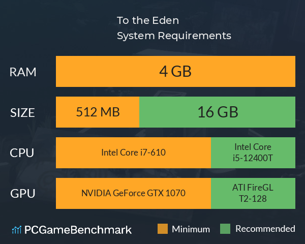 To the Eden 末日行者 System Requirements PC Graph - Can I Run To the Eden 末日行者 To the Eden 末日行者 System Requirements PC Graph - Can I Run To the Eden 末日行者