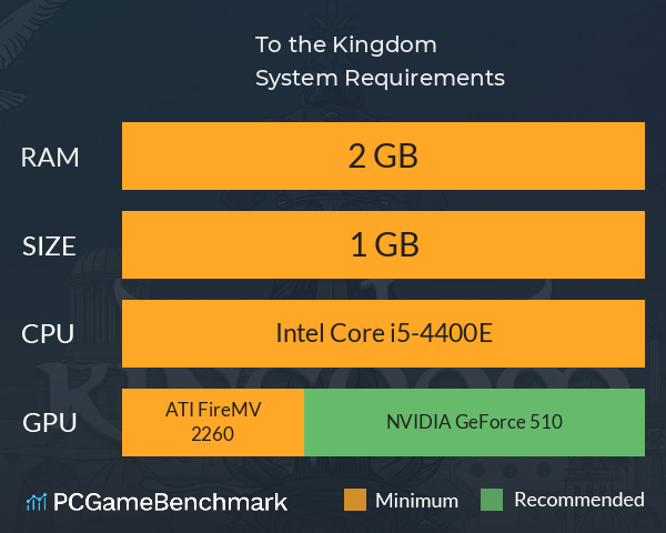 To the Kingdom System Requirements PC Graph - Can I Run To the Kingdom To the Kingdom System Requirements PC Graph - Can I Run To the Kingdom