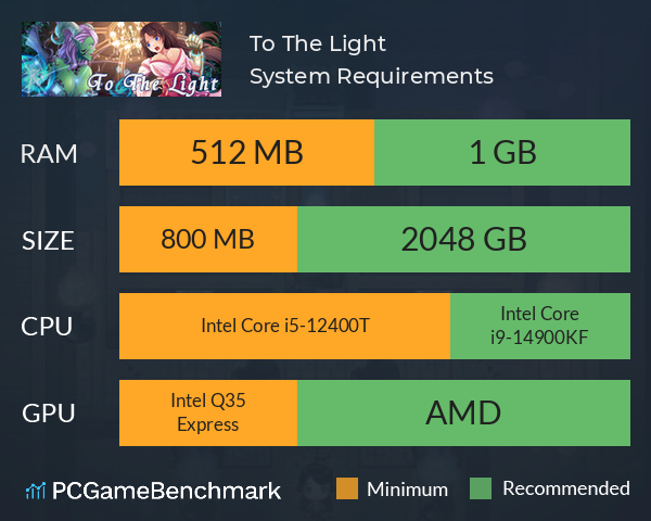 To The Light System Requirements PC Graph - Can I Run To The Light