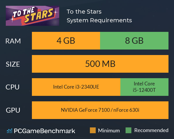 To the Stars System Requirements PC Graph - Can I Run To the Stars
