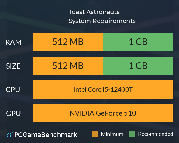 Toast Astronauts System Requirements PC Graph - Can I Run Toast Astronauts Toast Astronauts System Requirements PC Graph - Can I Run Toast Astronauts
