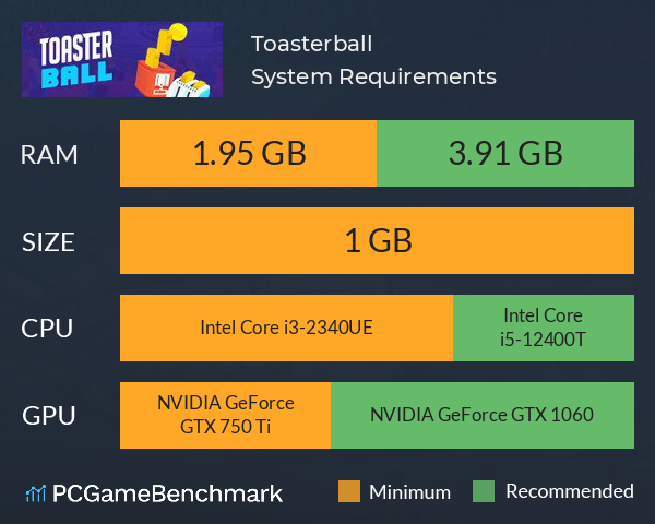 Toasterball System Requirements PC Graph - Can I Run Toasterball