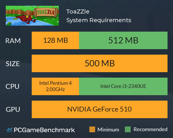 ToaZZle System Requirements PC Graph - Can I Run ToaZZle