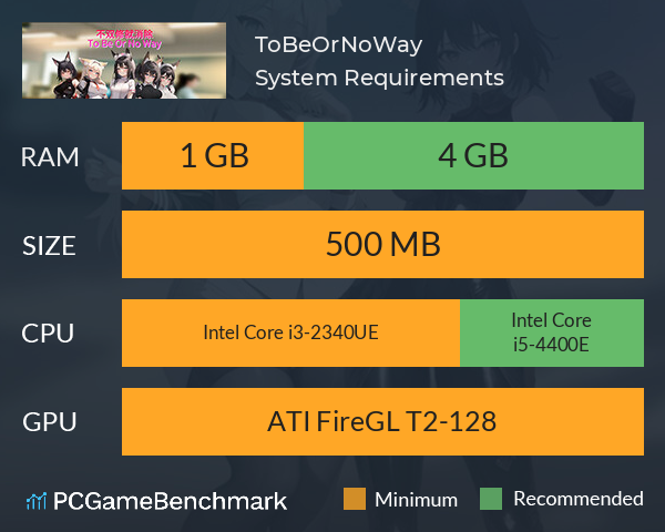 ToBeOrNoWay System Requirements PC Graph - Can I Run ToBeOrNoWay ToBeOrNoWay System Requirements PC Graph - Can I Run ToBeOrNoWay