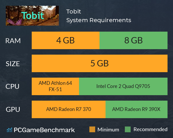 Tobit System Requirements PC Graph - Can I Run Tobit Tobit System Requirements PC Graph - Can I Run Tobit
