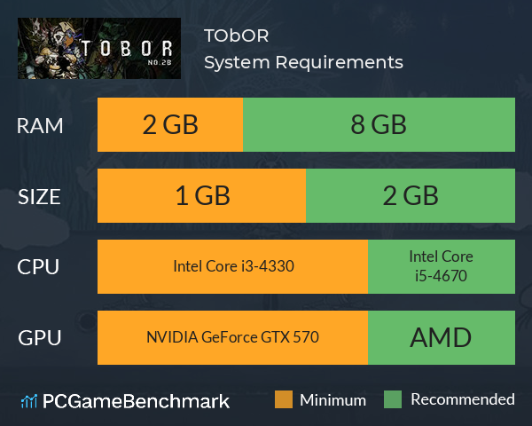 TObOR System Requirements PC Graph - Can I Run TObOR TObOR System Requirements PC Graph - Can I Run TObOR