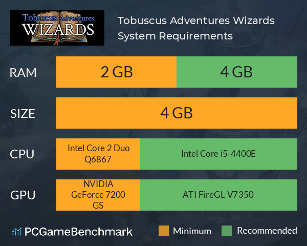 Tobuscus Adventures: Wizards System Requirements PC Graph - Can I Run Tobuscus Adventures: Wizards