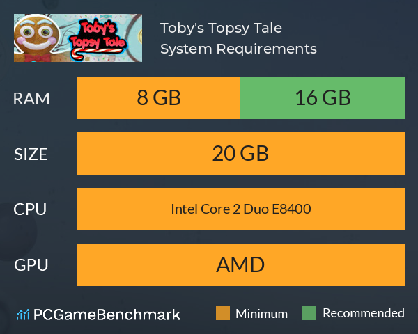 Toby's Topsy Tale System Requirements PC Graph - Can I Run Toby's Topsy Tale Toby's Topsy Tale System Requirements PC Graph - Can I Run Toby's Topsy Tale