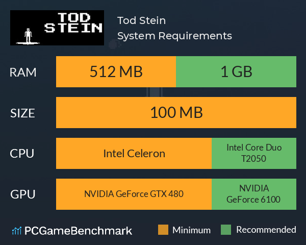 Tod Stein System Requirements PC Graph - Can I Run Tod Stein