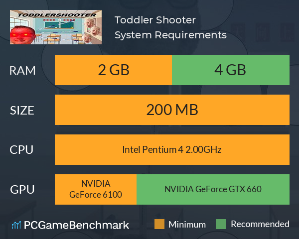 Toddler Shooter System Requirements PC Graph - Can I Run Toddler Shooter Toddler Shooter System Requirements PC Graph - Can I Run Toddler Shooter