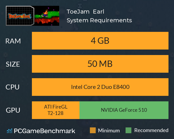 ToeJam & Earl System Requirements PC Graph - Can I Run ToeJam & Earl