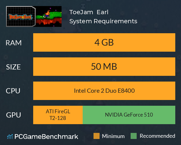 ToeJam & Earl System Requirements PC Graph - Can I Run ToeJam & Earl ToeJam & Earl System Requirements PC Graph - Can I Run ToeJam & Earl