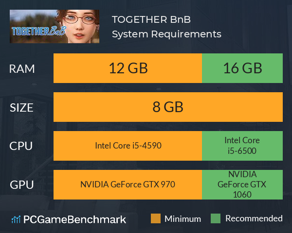TOGETHER BnB System Requirements PC Graph - Can I Run TOGETHER BnB