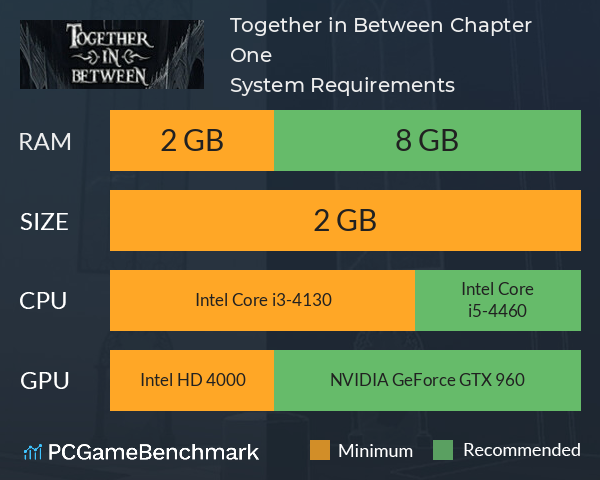 Together in Between: Chapter One System Requirements PC Graph - Can I Run Together in Between: Chapter One Together in Between: Chapter One System Requirements PC Graph - Can I Run Together in Between: Chapter One