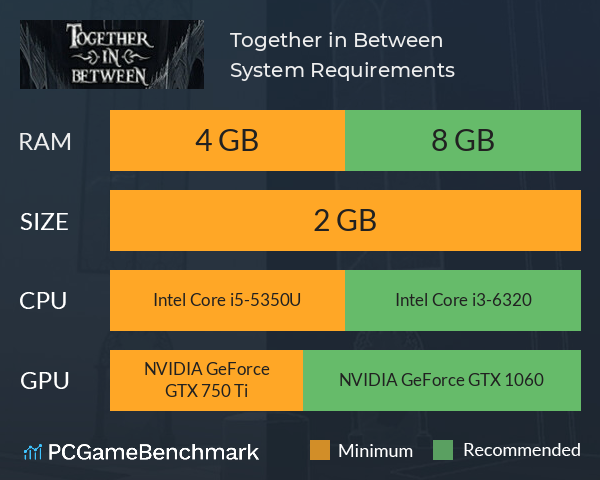 Together in Between System Requirements PC Graph - Can I Run Together in Between Together in Between System Requirements PC Graph - Can I Run Together in Between