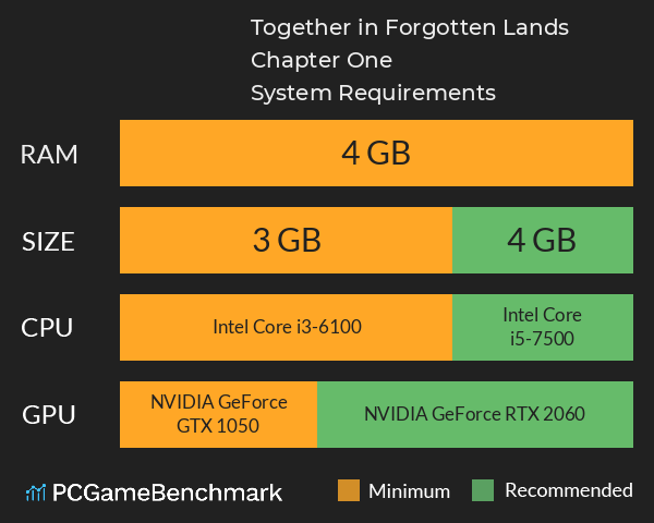 Together in Forgotten Lands: Chapter One System Requirements PC Graph - Can I Run Together in Forgotten Lands: Chapter One Together in Forgotten Lands: Chapter One System Requirements PC Graph - Can I Run Together in Forgotten Lands: Chapter One