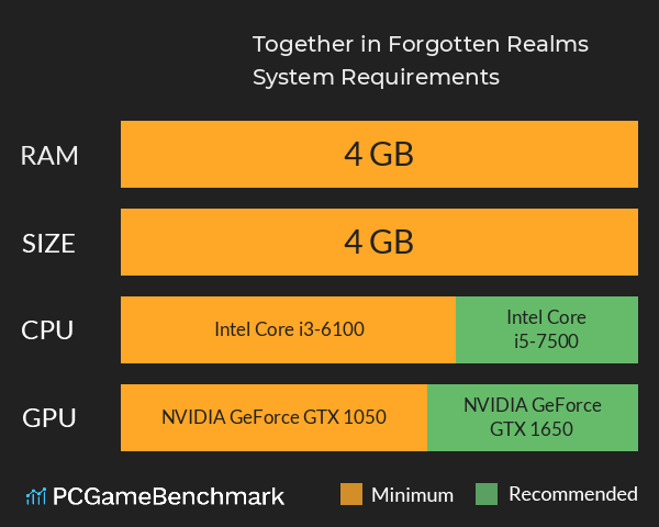 Together in Forgotten Realms System Requirements PC Graph - Can I Run Together in Forgotten Realms Together in Forgotten Realms System Requirements PC Graph - Can I Run Together in Forgotten Realms
