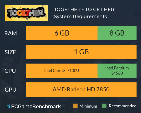 TOGETHER - TO GET HER System Requirements PC Graph - Can I Run TOGETHER - TO GET HER