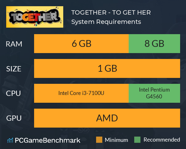 TOGETHER - TO GET HER System Requirements PC Graph - Can I Run TOGETHER - TO GET HER TOGETHER - TO GET HER System Requirements PC Graph - Can I Run TOGETHER - TO GET HER