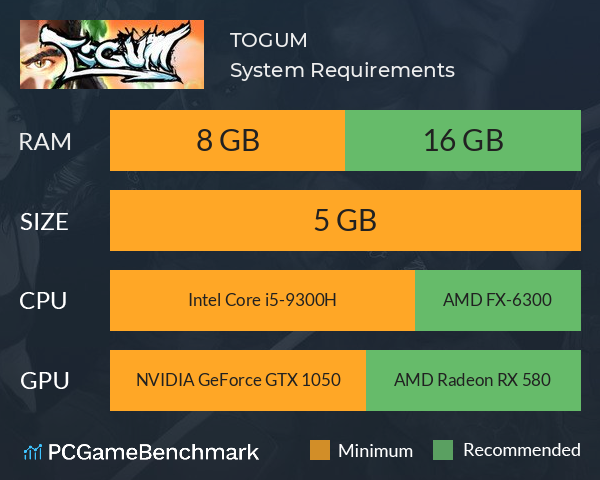 TOGUM System Requirements PC Graph - Can I Run TOGUM