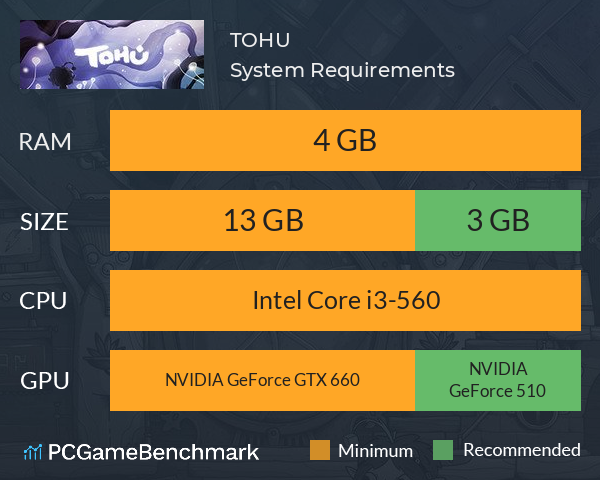 TOHU System Requirements PC Graph - Can I Run TOHU