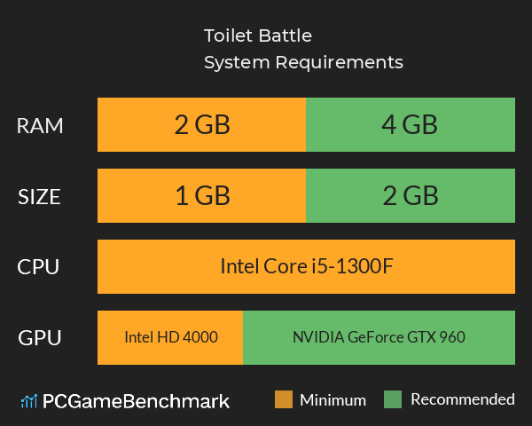 Toilet Battle System Requirements PC Graph - Can I Run Toilet Battle Toilet Battle System Requirements PC Graph - Can I Run Toilet Battle