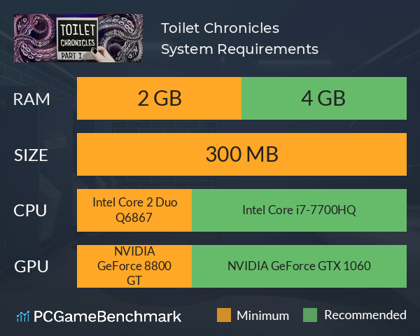 Toilet Chronicles System Requirements PC Graph - Can I Run Toilet Chronicles