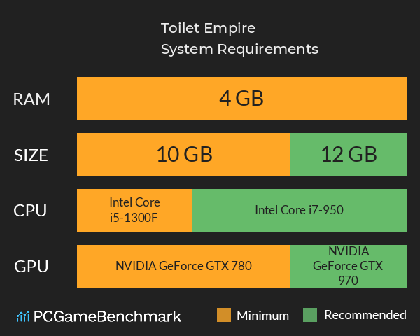 Toilet Empire System Requirements PC Graph - Can I Run Toilet Empire Toilet Empire System Requirements PC Graph - Can I Run Toilet Empire