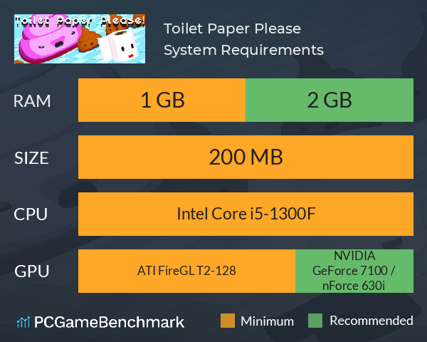 Toilet Paper Please System Requirements PC Graph - Can I Run Toilet Paper Please Toilet Paper Please System Requirements PC Graph - Can I Run Toilet Paper Please