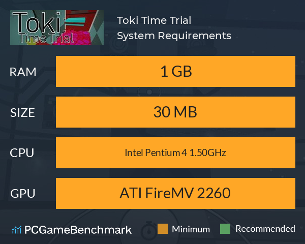 Toki Time Trial System Requirements PC Graph - Can I Run Toki Time Trial