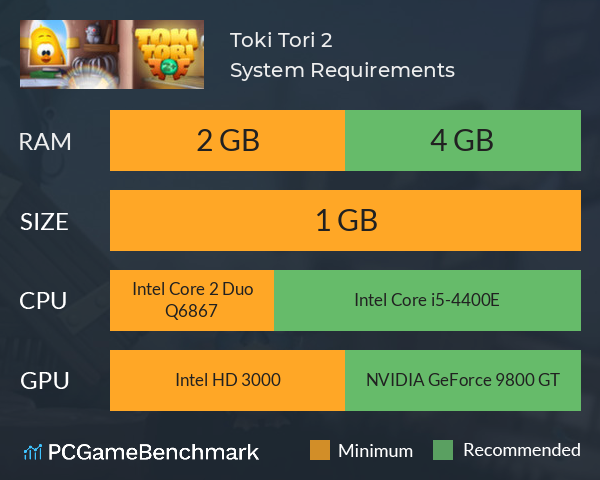 Toki Tori 2+ System Requirements PC Graph - Can I Run Toki Tori 2+