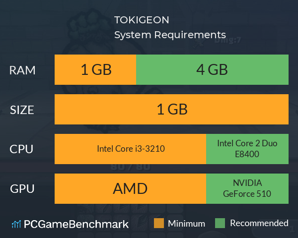 TOKIGEON System Requirements PC Graph - Can I Run TOKIGEON TOKIGEON System Requirements PC Graph - Can I Run TOKIGEON