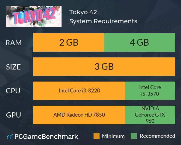 Tokyo 42 System Requirements PC Graph - Can I Run Tokyo 42