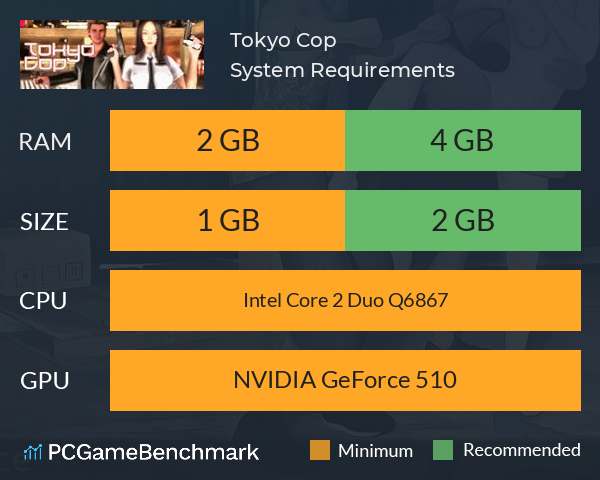 Tokyo Cop System Requirements PC Graph - Can I Run Tokyo Cop