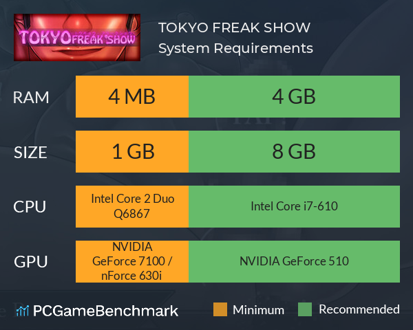 TOKYO FREAK SHOW System Requirements PC Graph - Can I Run TOKYO FREAK SHOW TOKYO FREAK SHOW System Requirements PC Graph - Can I Run TOKYO FREAK SHOW