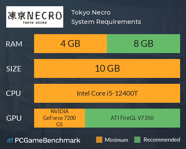 Tokyo Necro System Requirements PC Graph - Can I Run Tokyo Necro Tokyo Necro System Requirements PC Graph - Can I Run Tokyo Necro