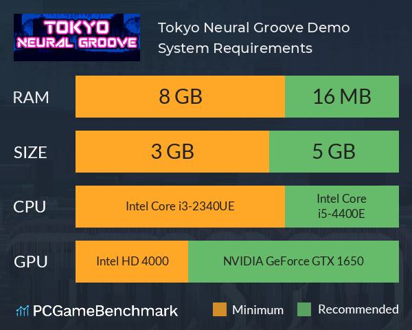 Tokyo Neural Groove: Demo System Requirements PC Graph - Can I Run Tokyo Neural Groove: Demo Tokyo Neural Groove: Demo System Requirements PC Graph - Can I Run Tokyo Neural Groove: Demo