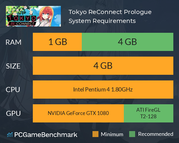 Tokyo Re:Connect Prologue System Requirements PC Graph - Can I Run Tokyo Re:Connect Prologue
