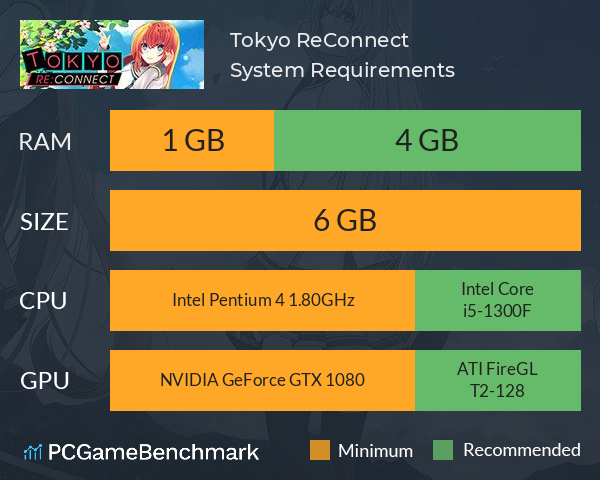 Tokyo Re:Connect System Requirements PC Graph - Can I Run Tokyo Re:Connect