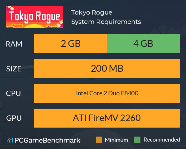 Tokyo Rogue System Requirements PC Graph - Can I Run Tokyo Rogue