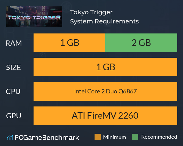 Tokyo Trigger System Requirements PC Graph - Can I Run Tokyo Trigger Tokyo Trigger System Requirements PC Graph - Can I Run Tokyo Trigger