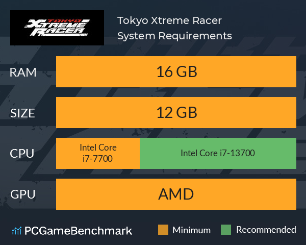 Tokyo Xtreme Racer System Requirements PC Graph - Can I Run Tokyo Xtreme Racer Tokyo Xtreme Racer System Requirements PC Graph - Can I Run Tokyo Xtreme Racer