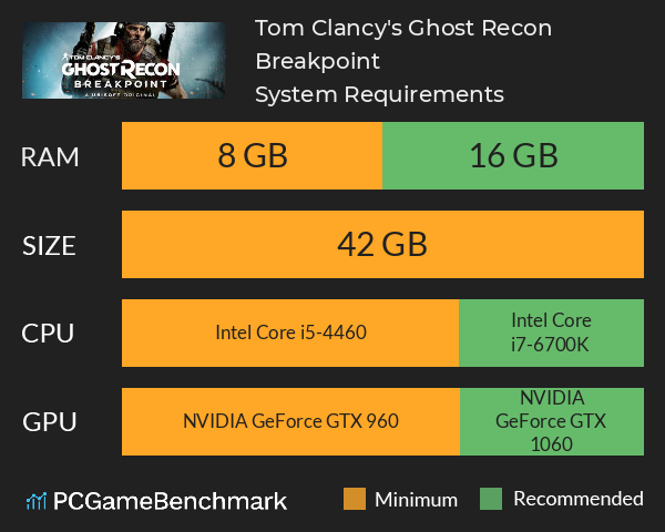 Tom Clancy's Ghost Recon Breakpoint System Requirements PC Graph - Can I Run Tom Clancy's Ghost Recon Breakpoint