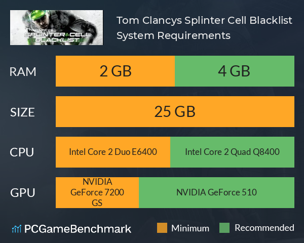 Tom Clancy’s Splinter Cell Blacklist System Requirements PC Graph - Can I Run Tom Clancy’s Splinter Cell Blacklist