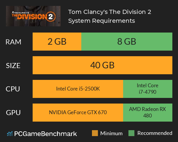 Tom Clancy's The Division 2 System Requirements PC Graph - Can I Run Tom Clancy's The Division 2