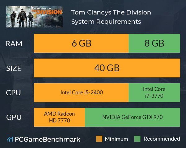 Forkorte Litterær kunst Merchandising Tom Clancy's The Division System Requirements - Can I Run It? -  PCGameBenchmark