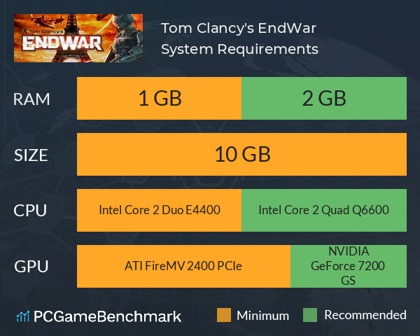Tom Clancy's EndWar System Requirements PC Graph - Can I Run Tom Clancy's EndWar