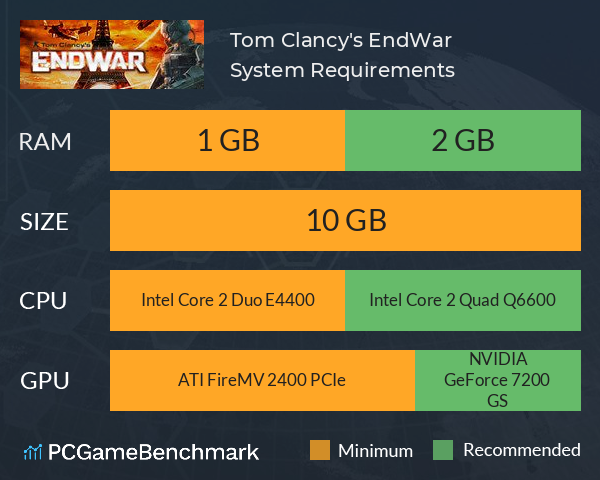 Tom Clancy's EndWar System Requirements PC Graph - Can I Run Tom Clancy's EndWar Tom Clancy's EndWar System Requirements PC Graph - Can I Run Tom Clancy's EndWar