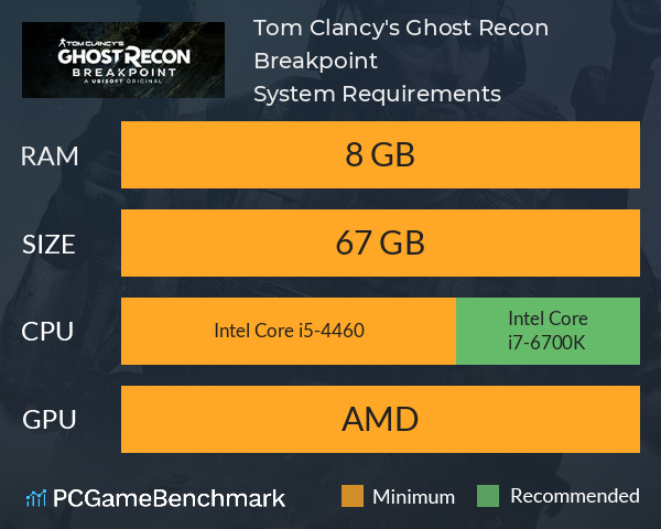 mere og mere højdepunkt samling Tom Clancy's Ghost Recon® Breakpoint System Requirements - Can I Run It? -  PCGameBenchmark