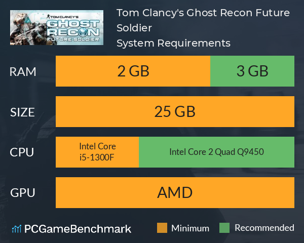 Lav et navn donor definitive Tom Clancy's Ghost Recon: Future Soldier System Requirements - Can I Run  It? - PCGameBenchmark